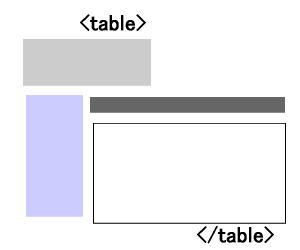 ページレイアウトをtableタグでする場合のイラスト